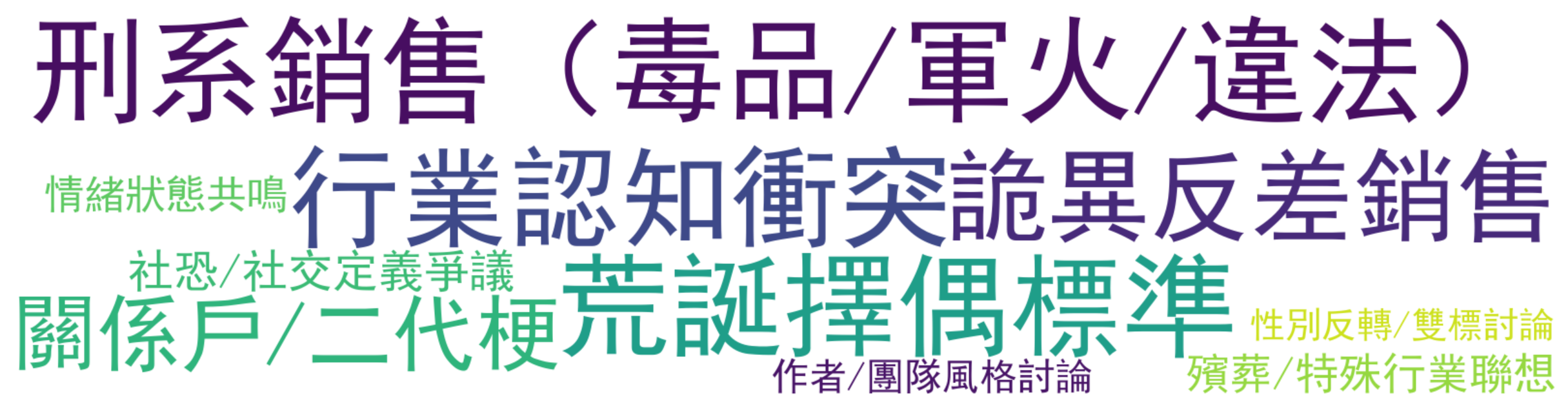 评论热词图