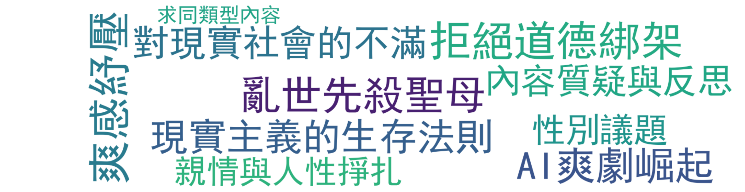 评论热词图