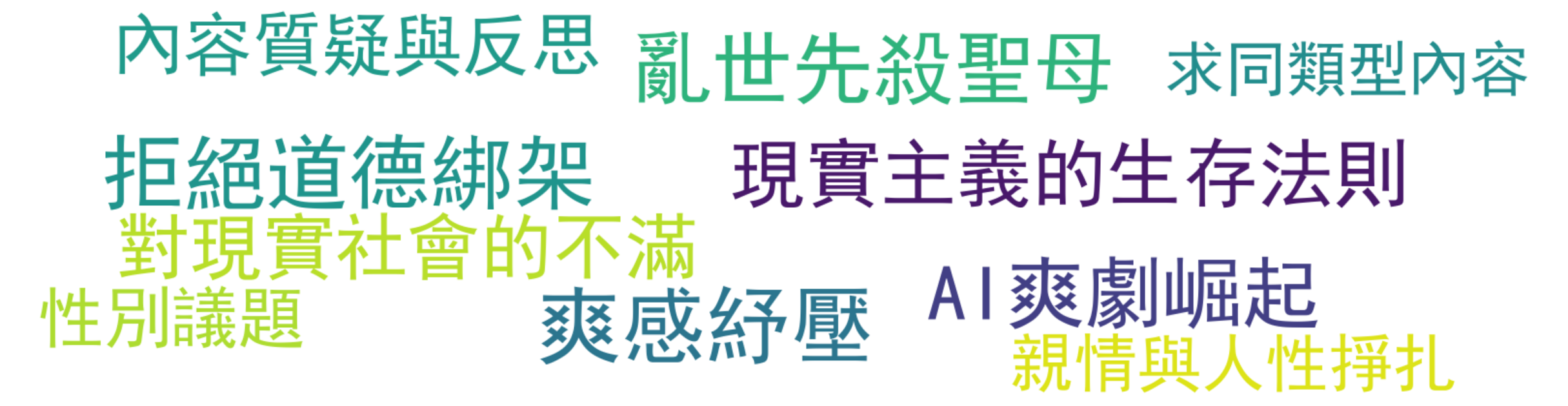 评论热词图