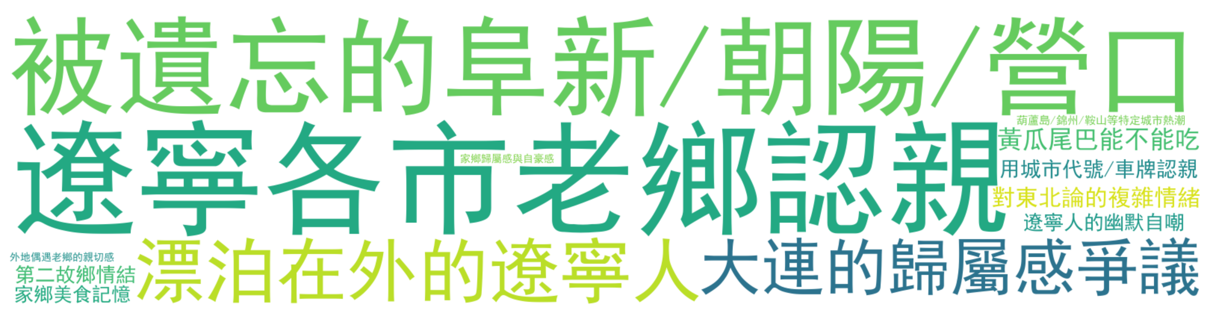 评论热词图