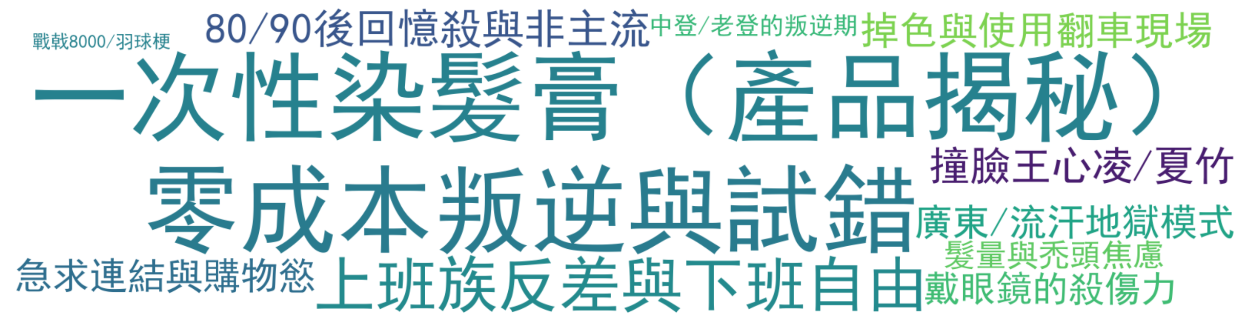 评论热词图