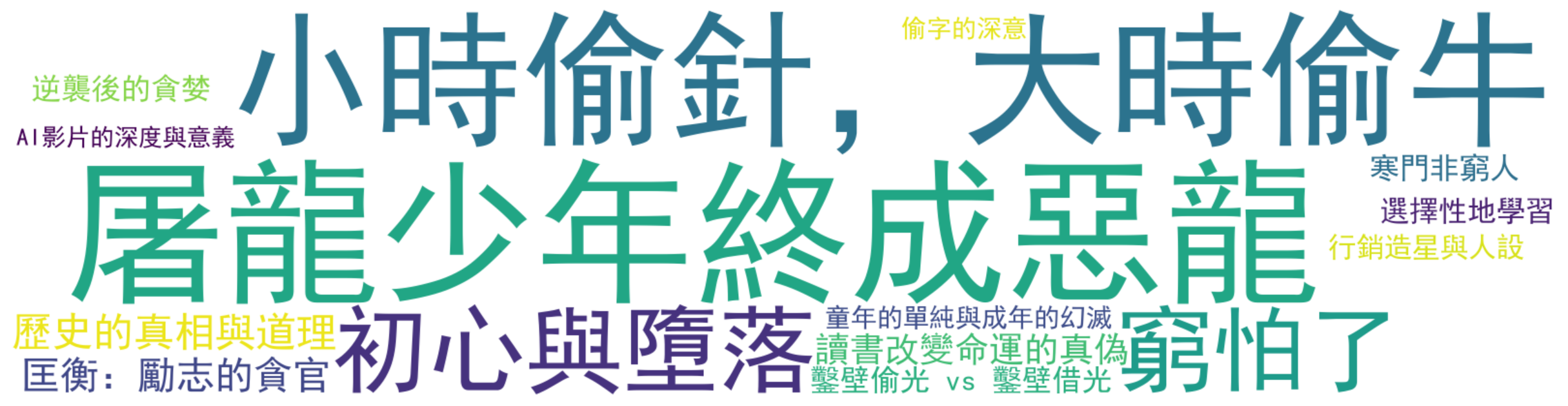评论热词图