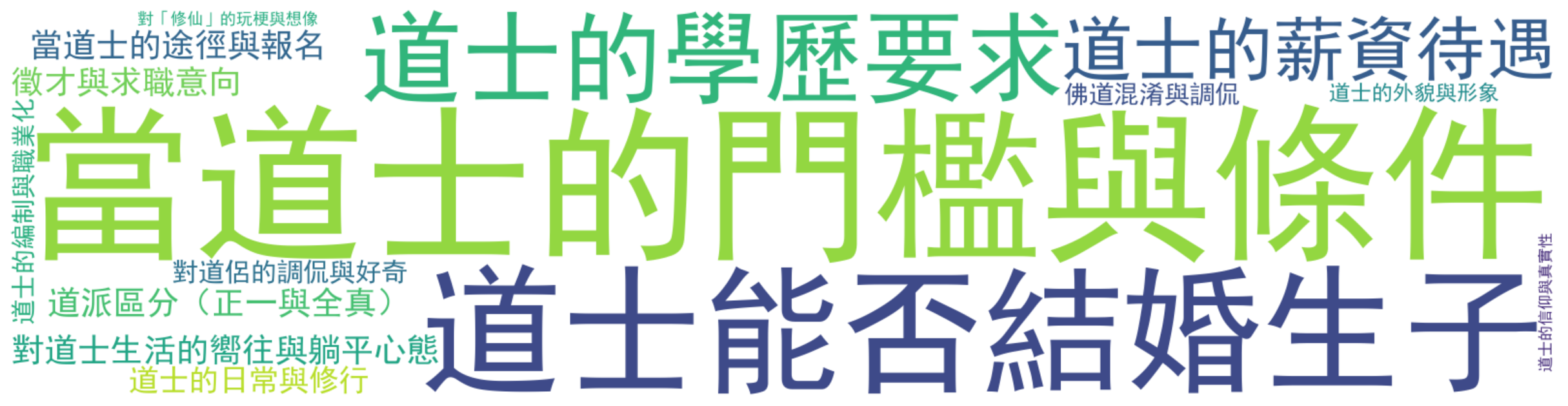 评论热词图