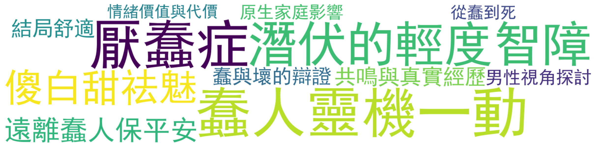评论热词图