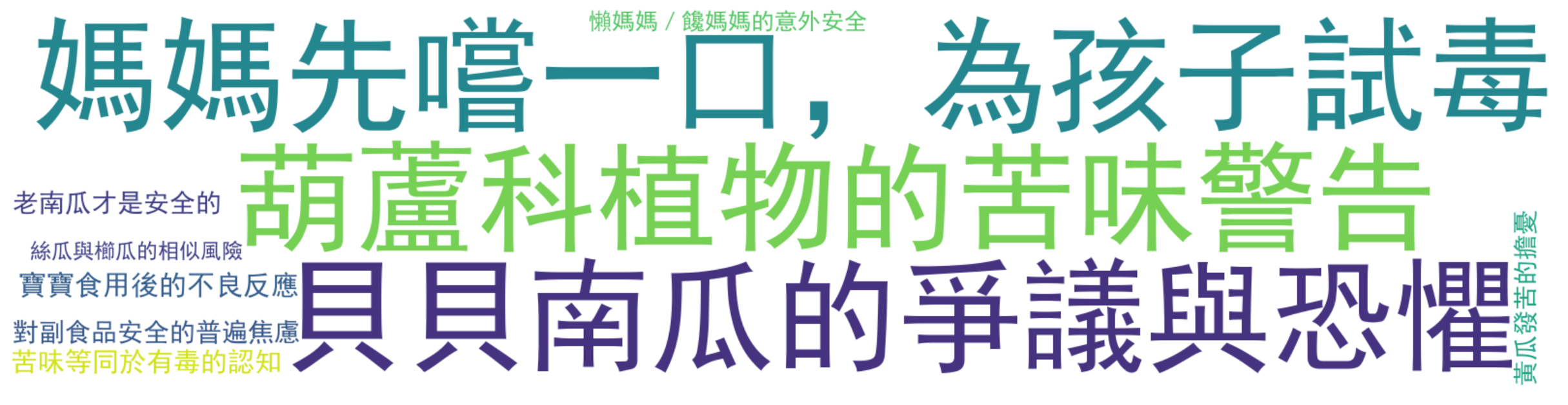 评论热词图