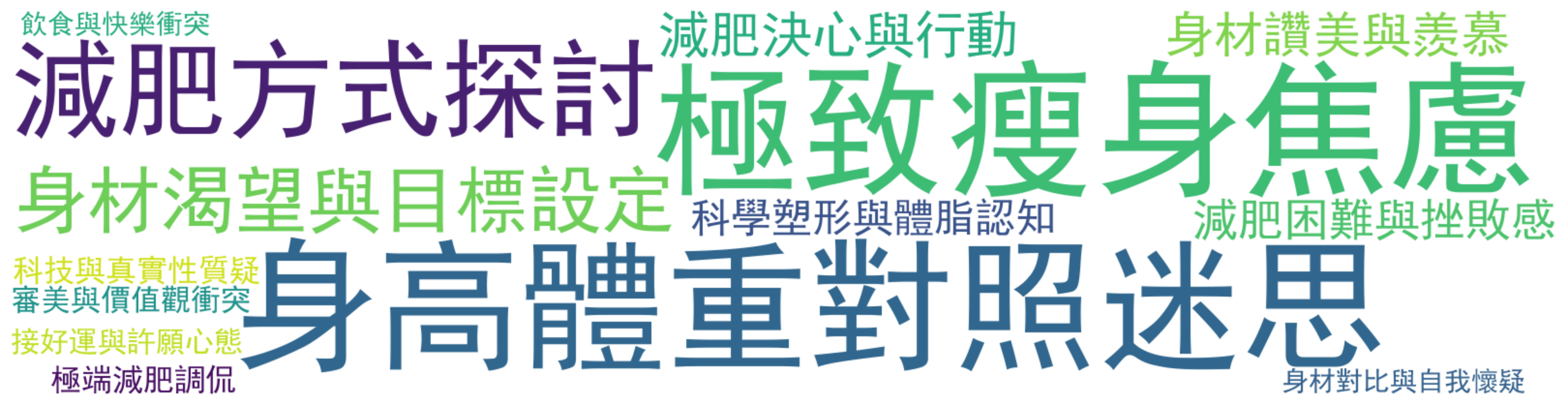 评论热词图
