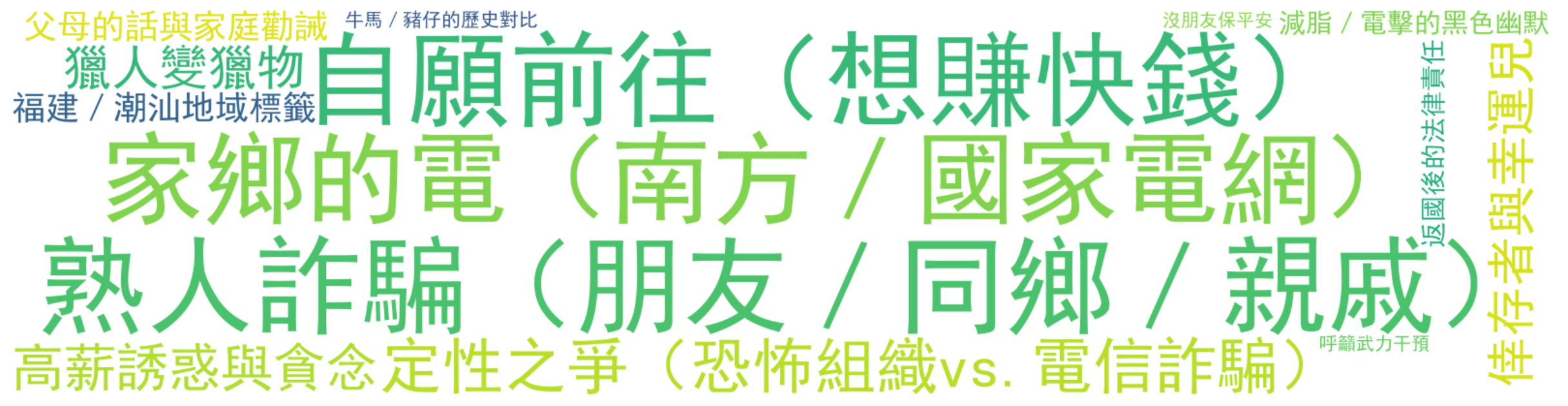 评论热词图