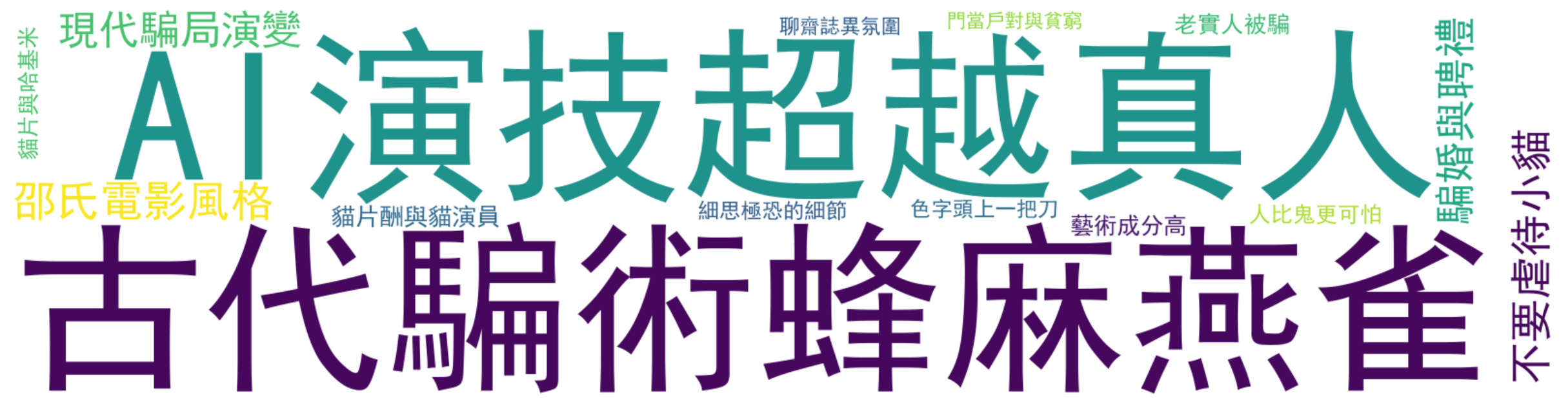 评论热词图