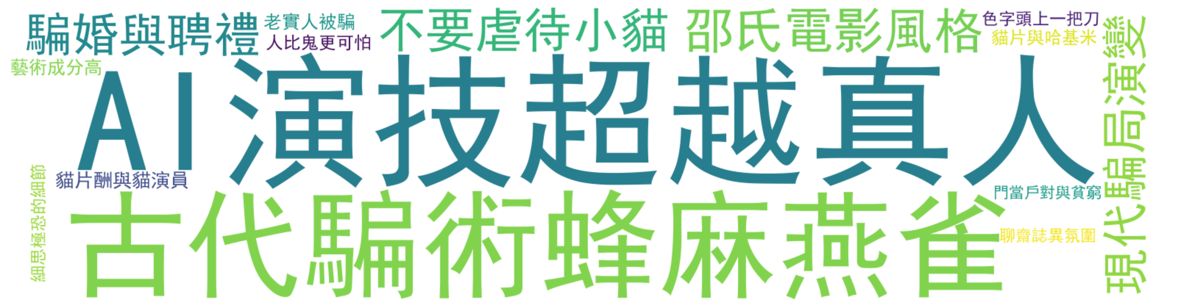 评论热词图