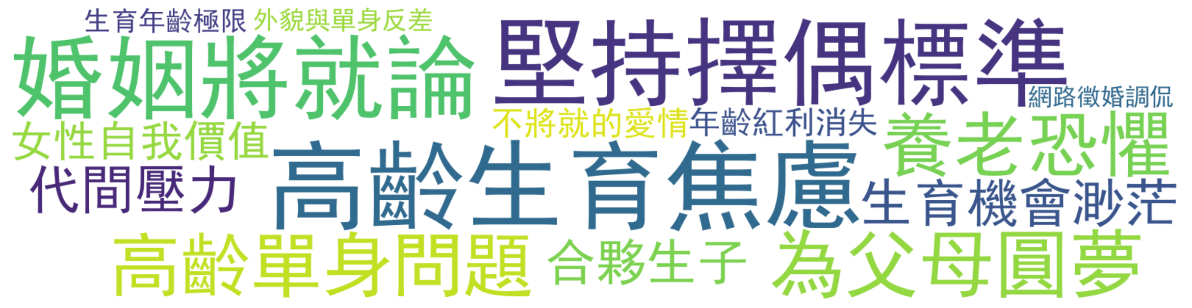 评论热词图