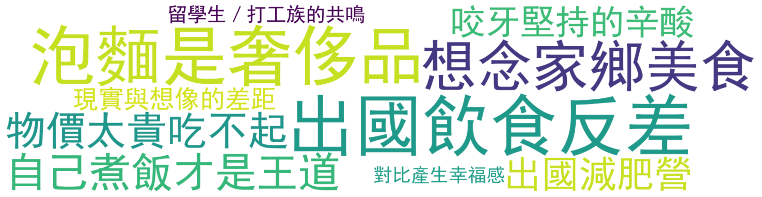 评论热词图