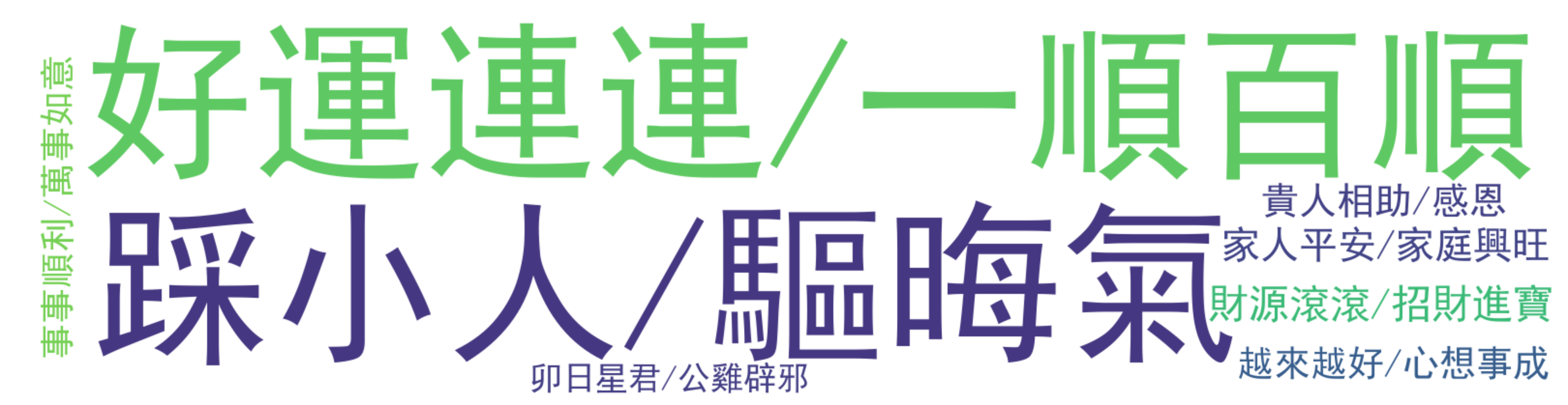 评论热词图