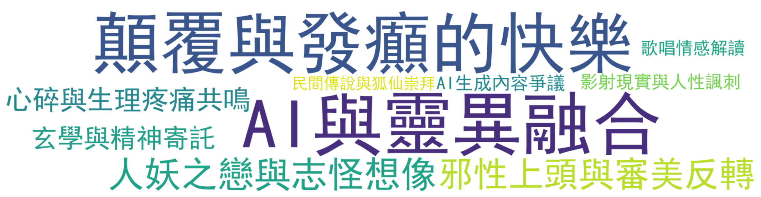 评论热词图