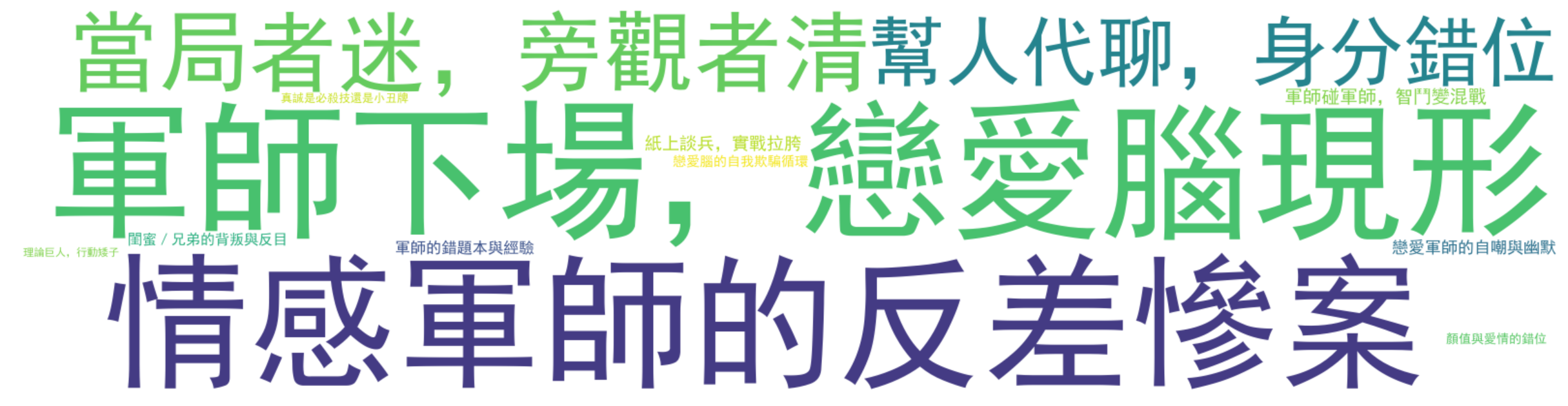 评论热词图