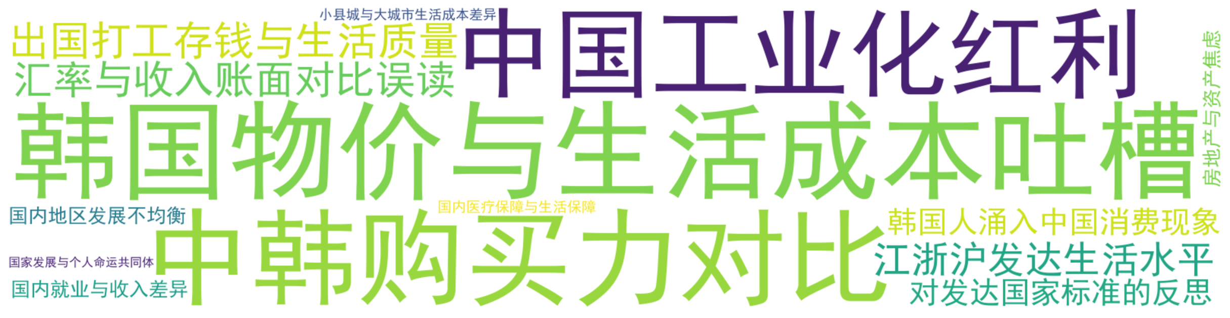 评论热词图