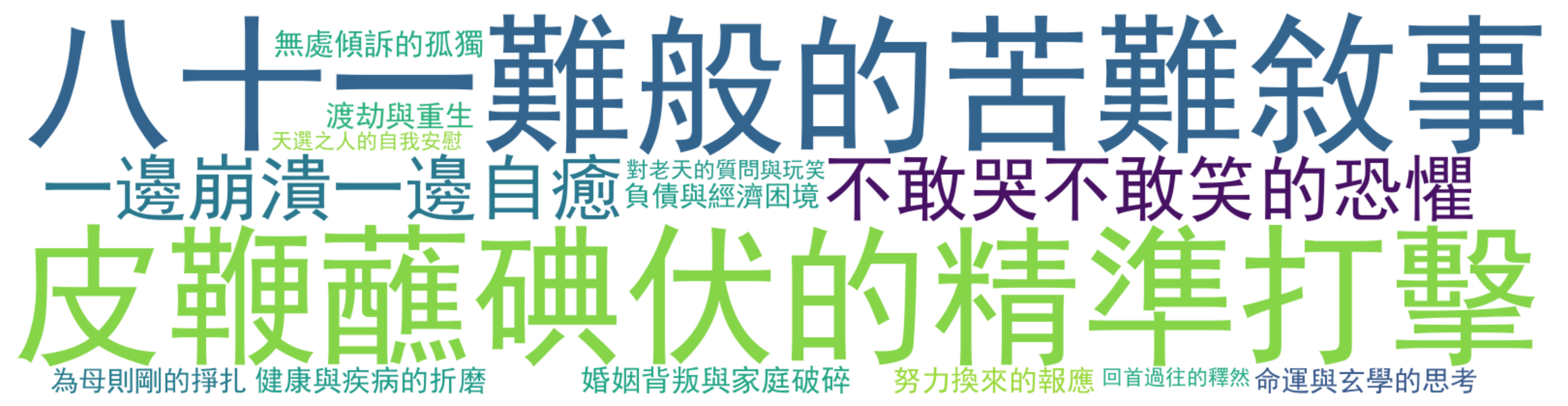 评论热词图