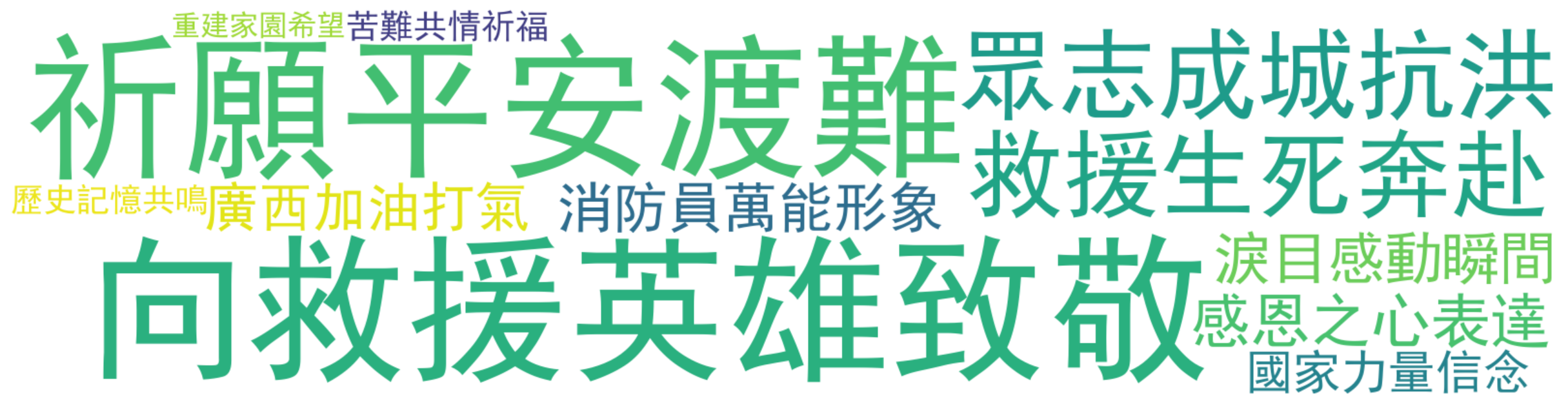 评论热词图