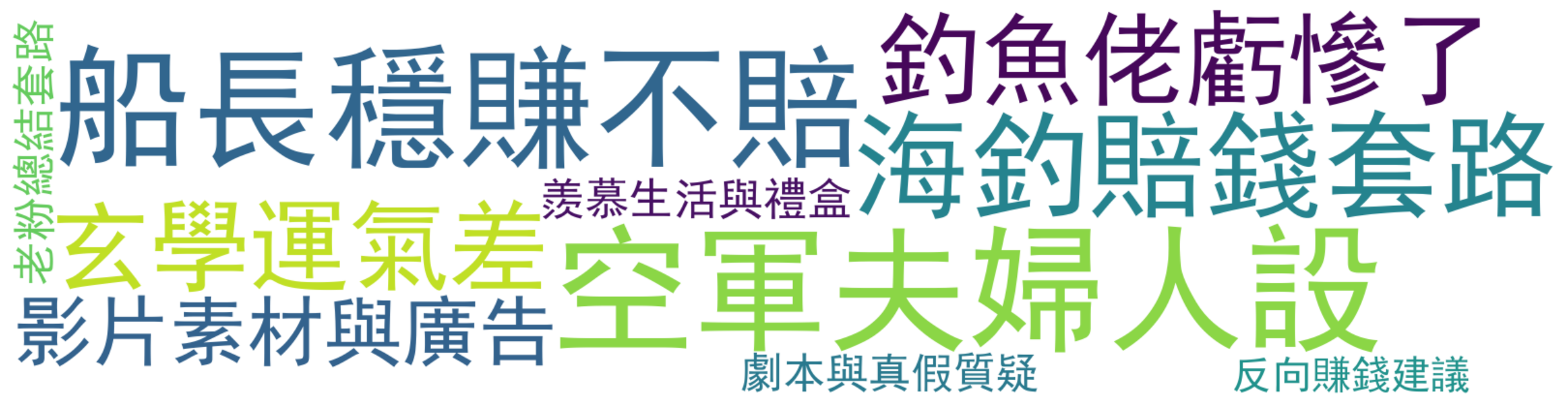 评论热词图