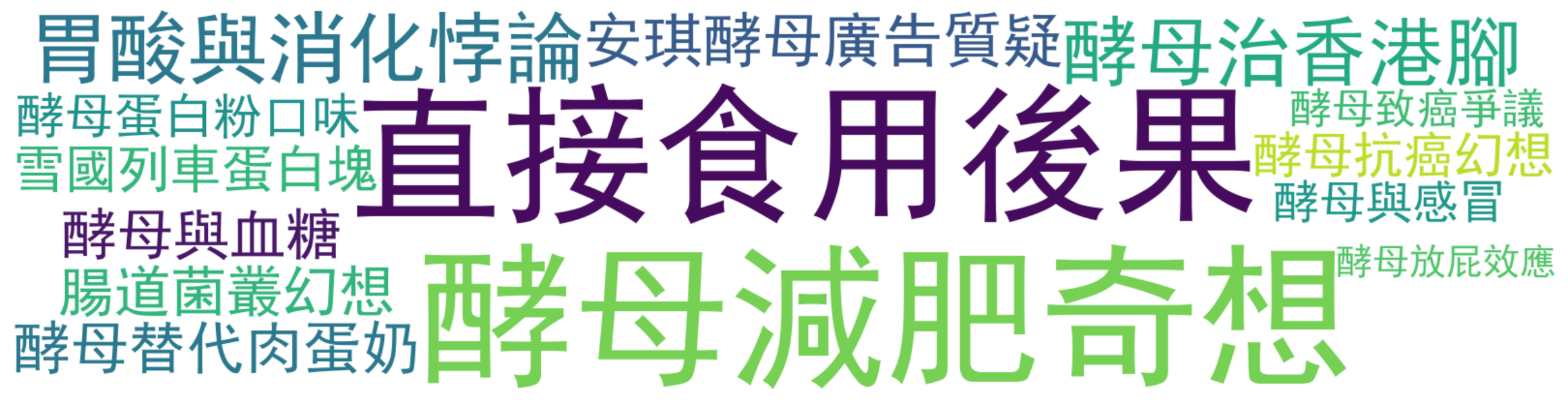 评论热词图
