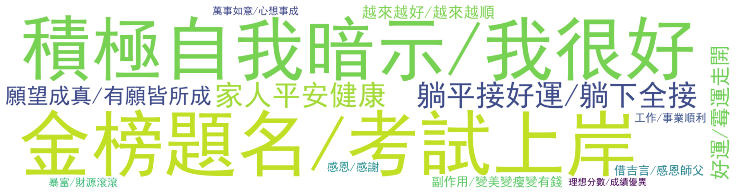 评论热词图