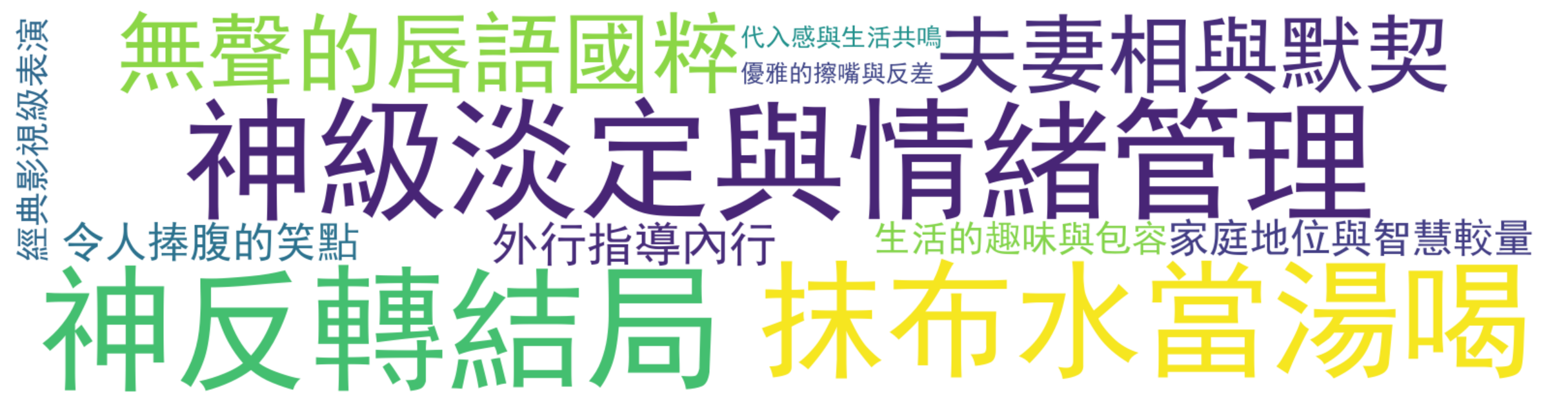 评论热词图