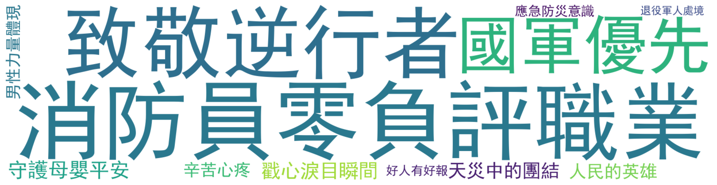 评论热词图