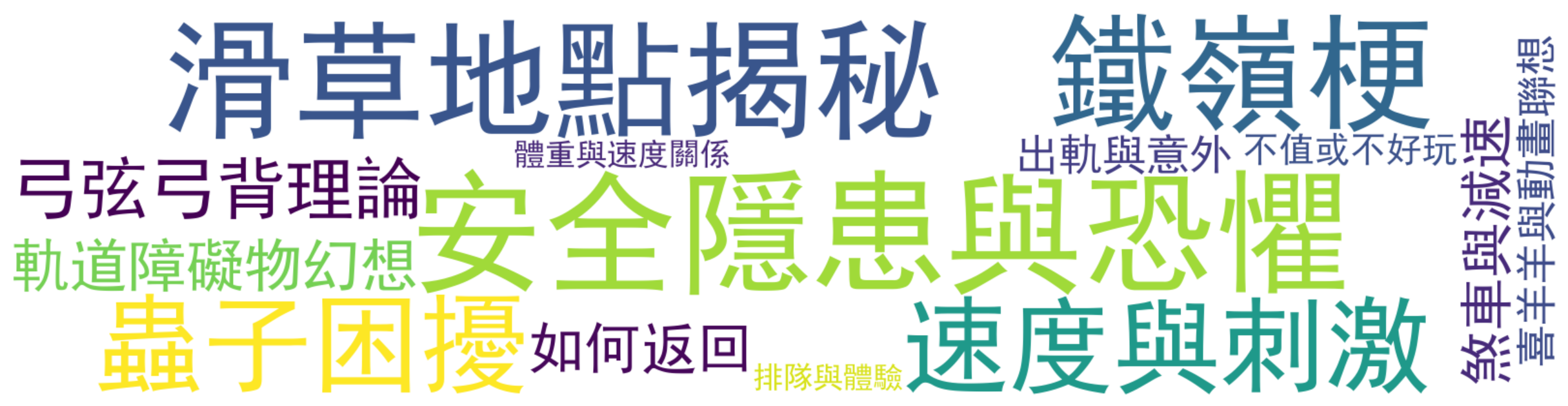 评论热词图