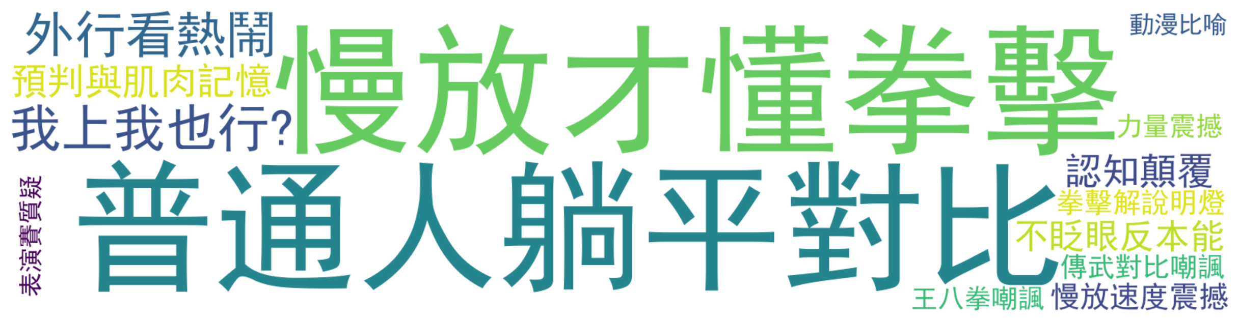 评论热词图