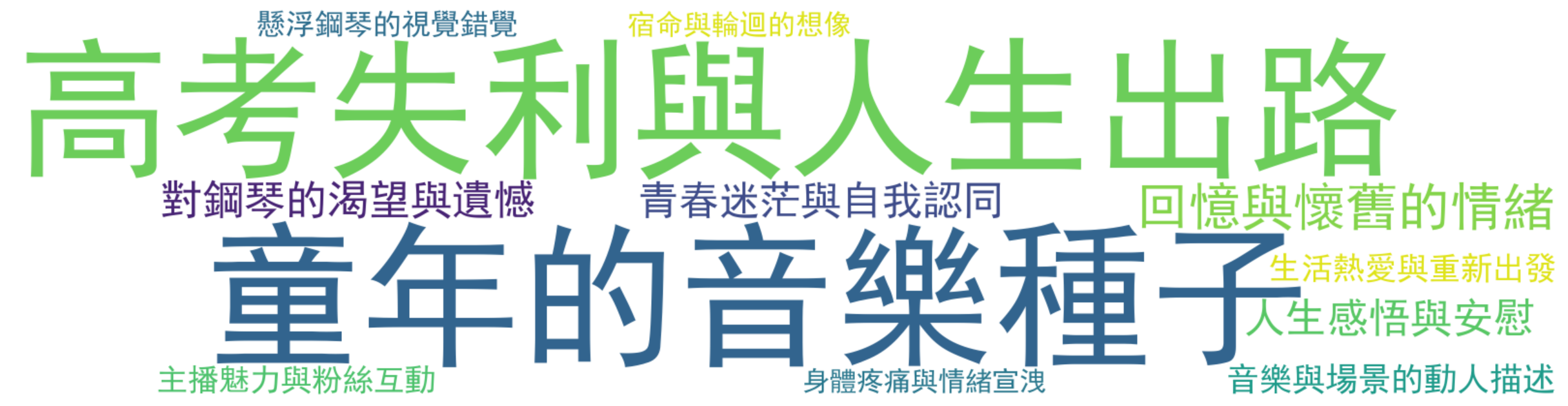 评论热词图