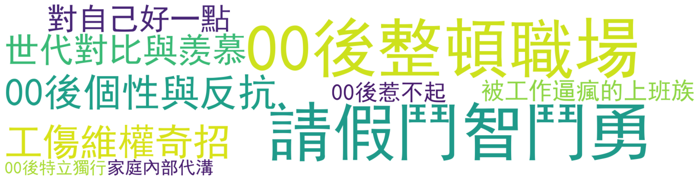 评论热词图