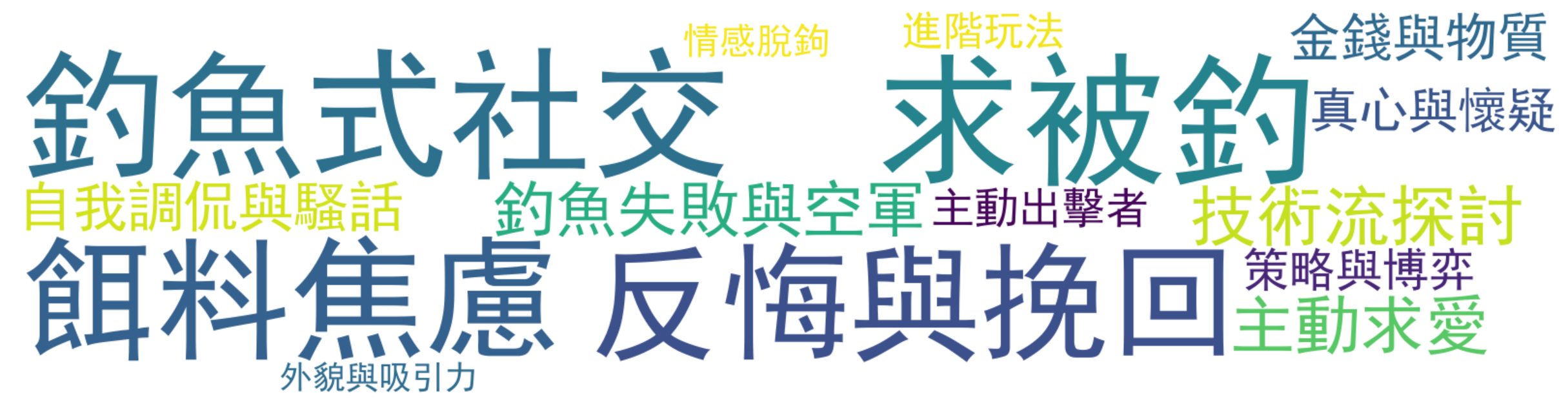 评论热词图