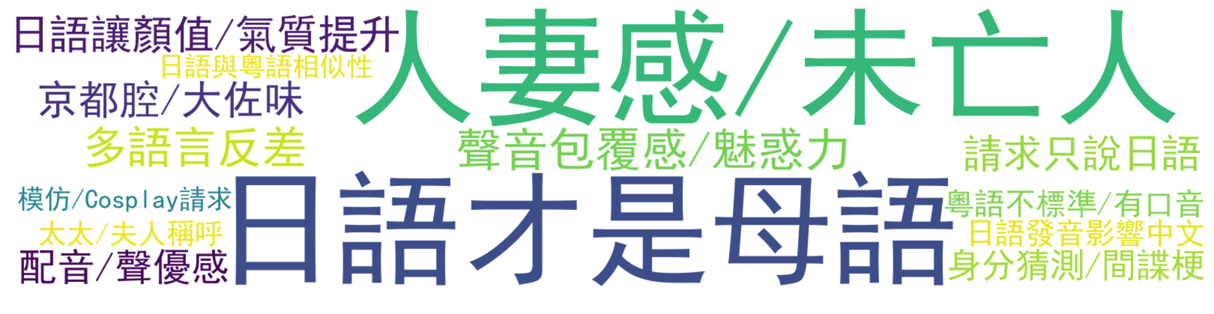 评论热词图