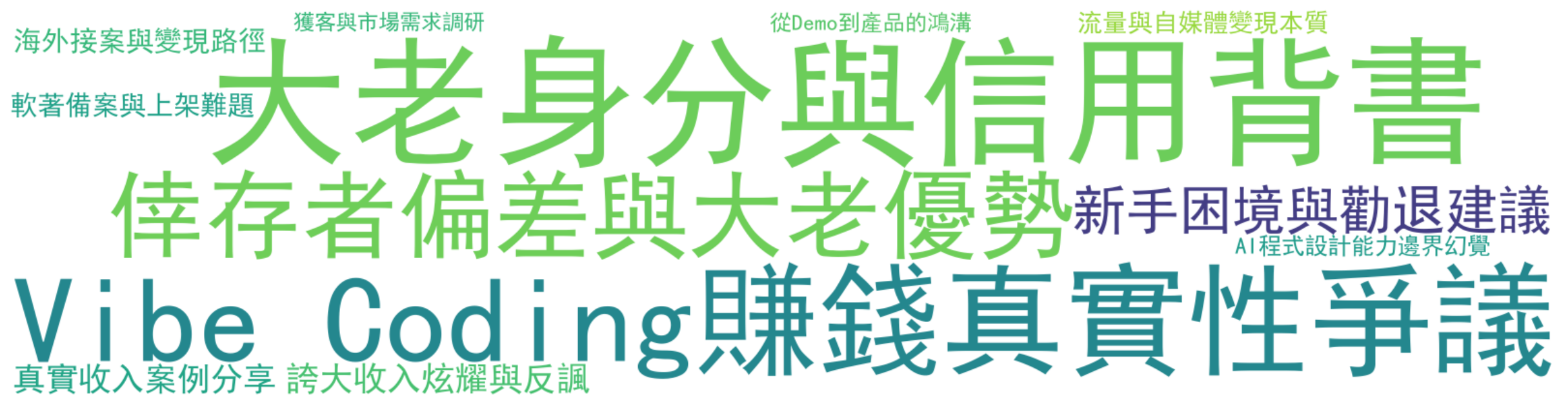 评论热词图