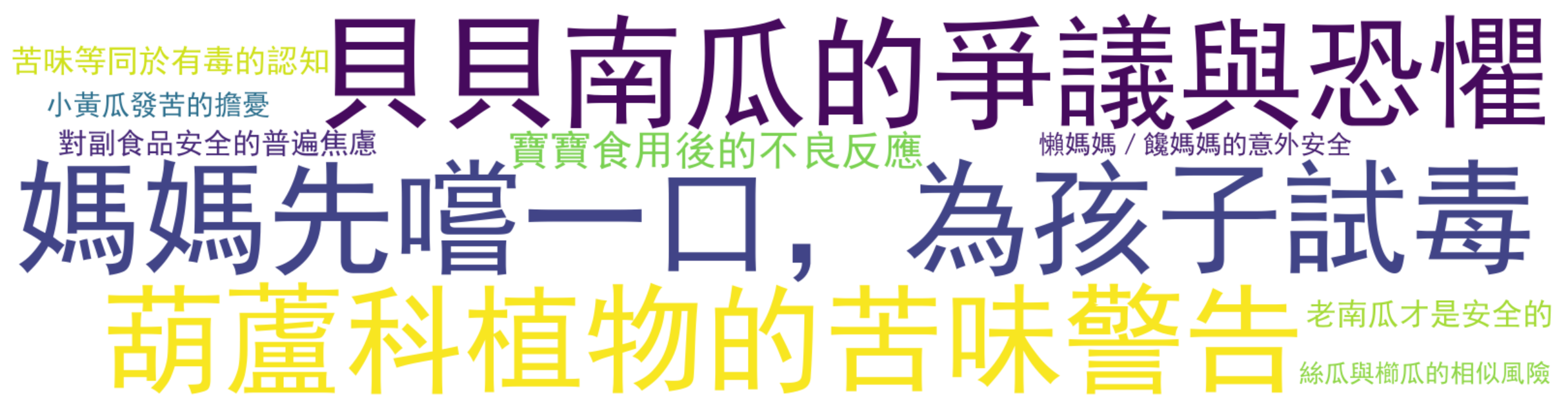 评论热词图