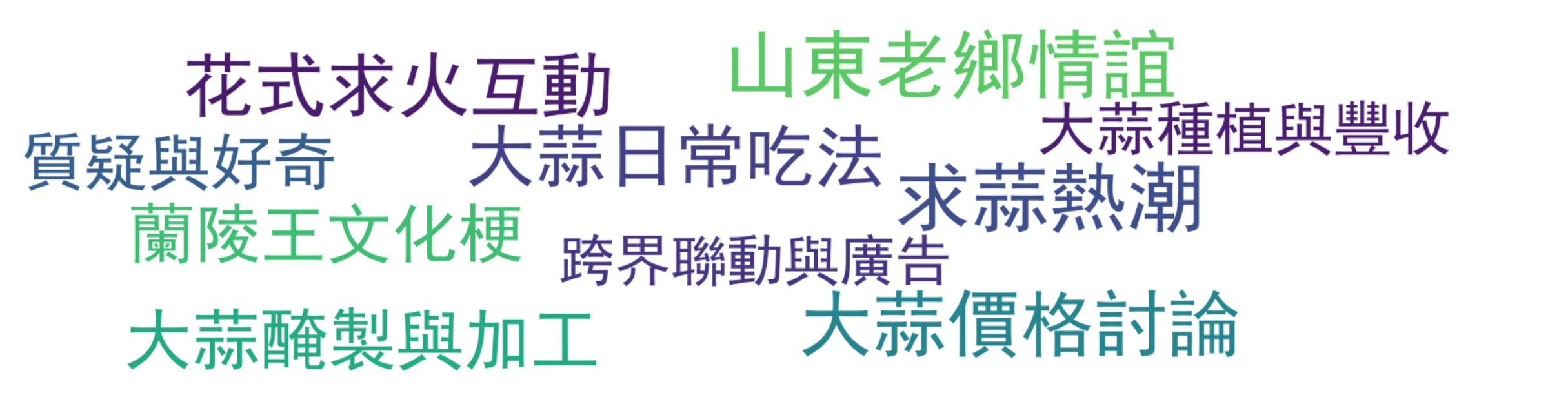 评论热词图