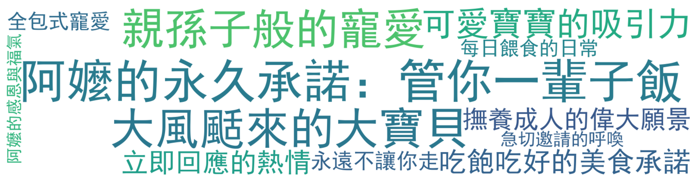评论热词图