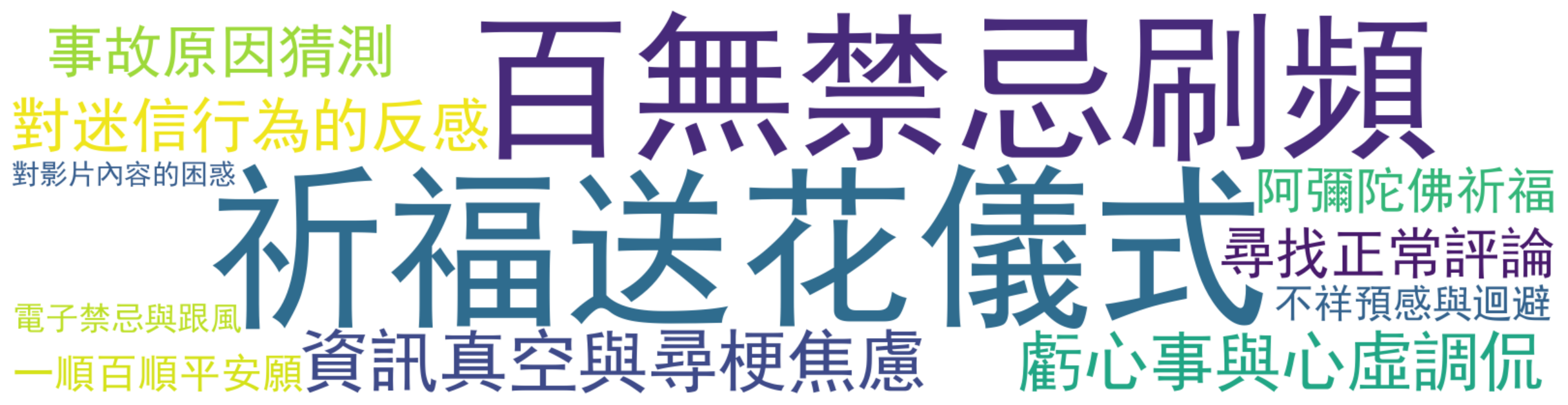 评论热词图
