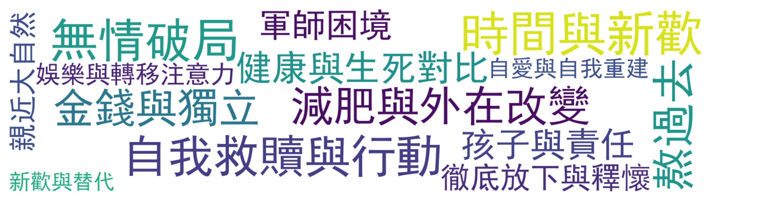评论热词图