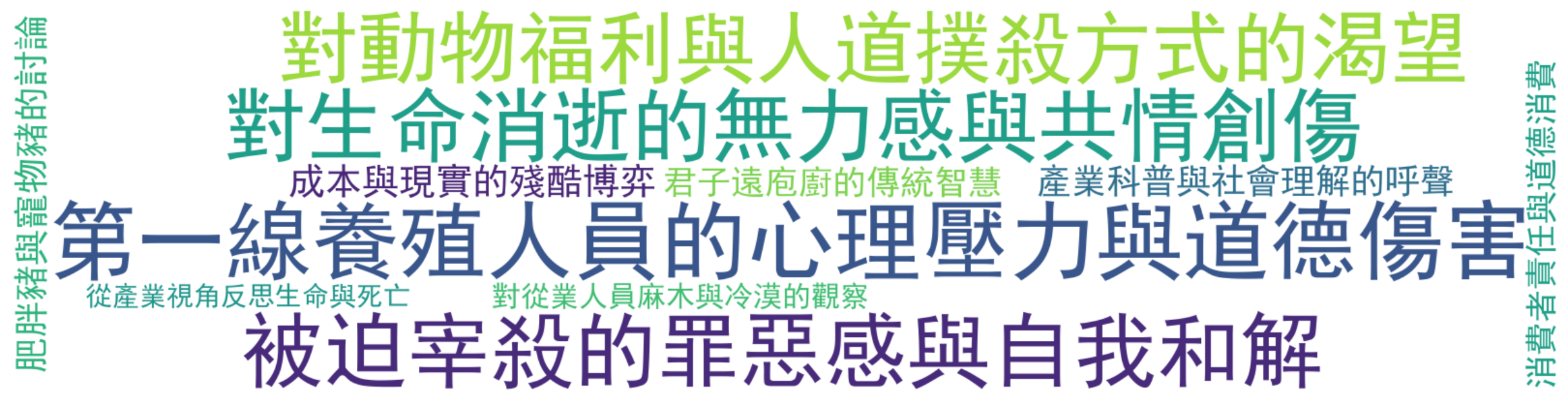 评论热词图