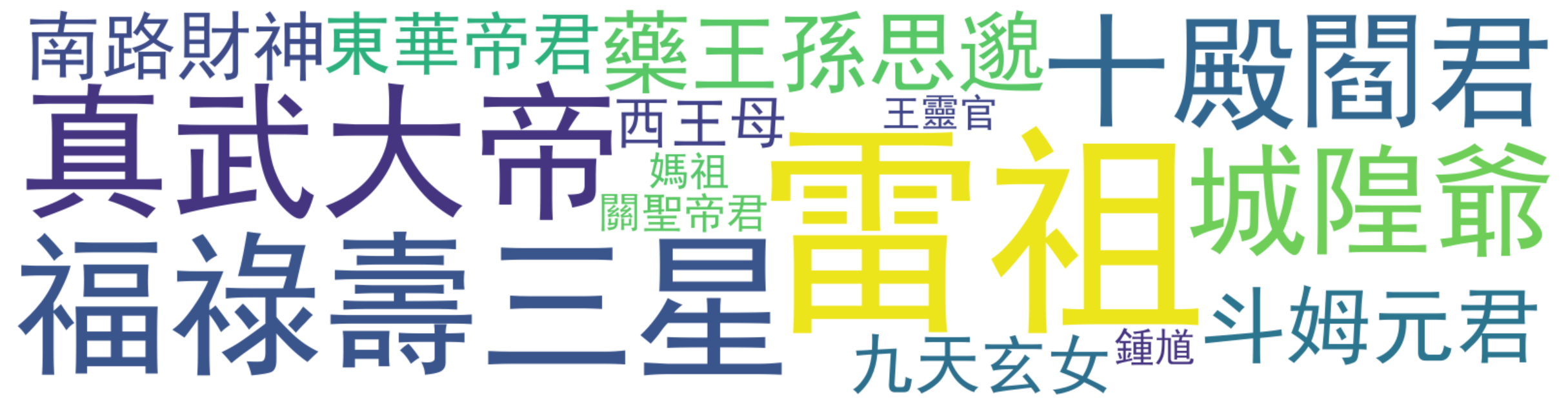 评论热词图