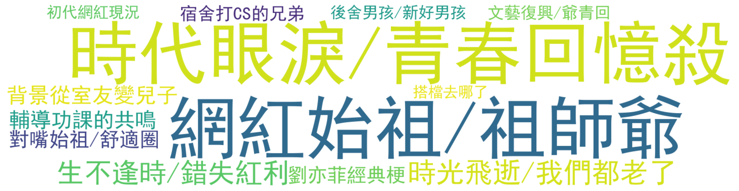 评论热词图