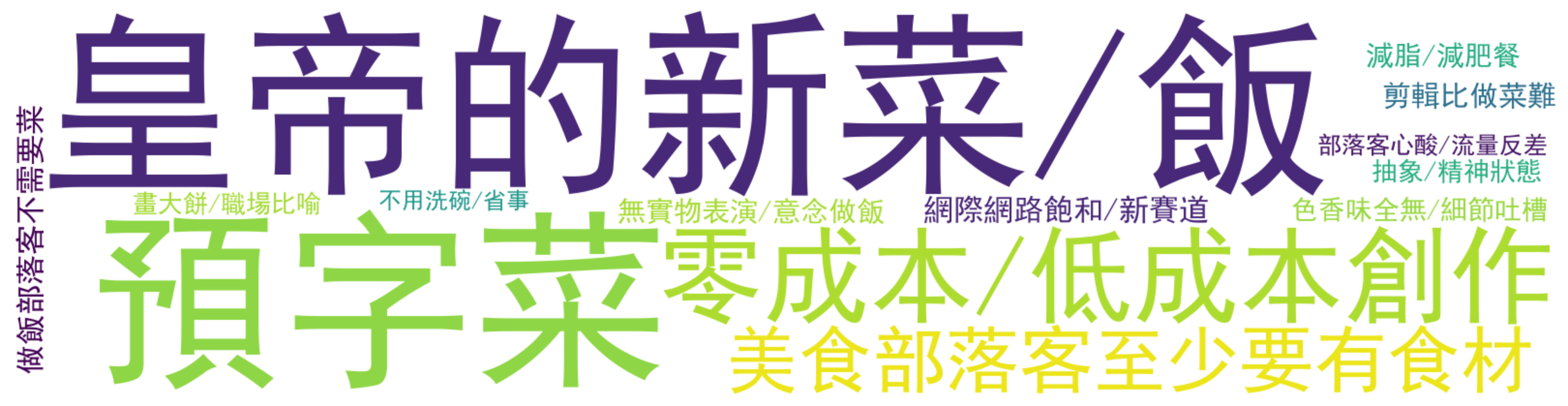 评论热词图