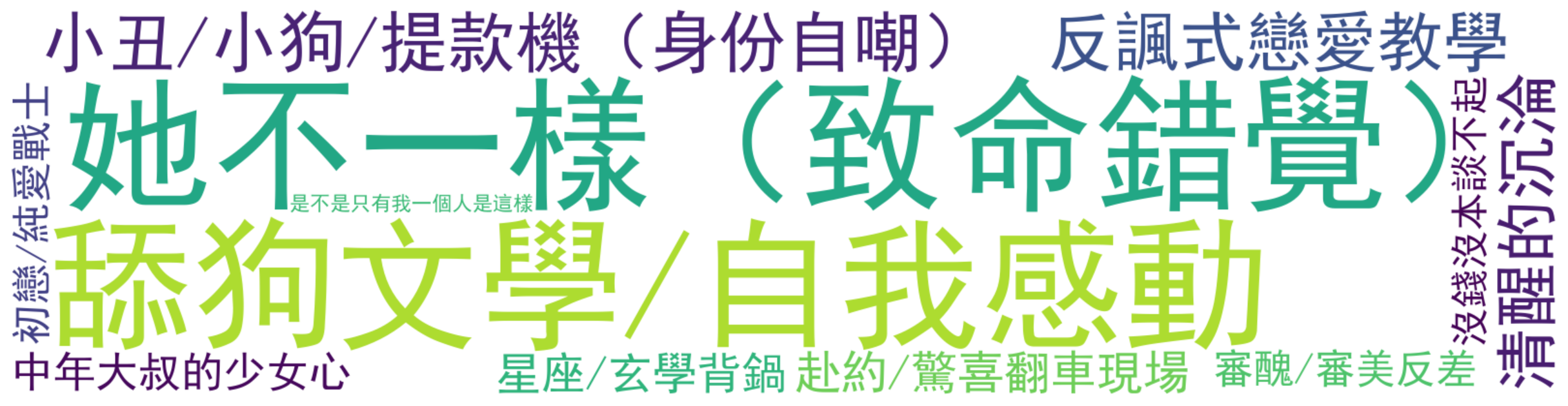 评论热词图