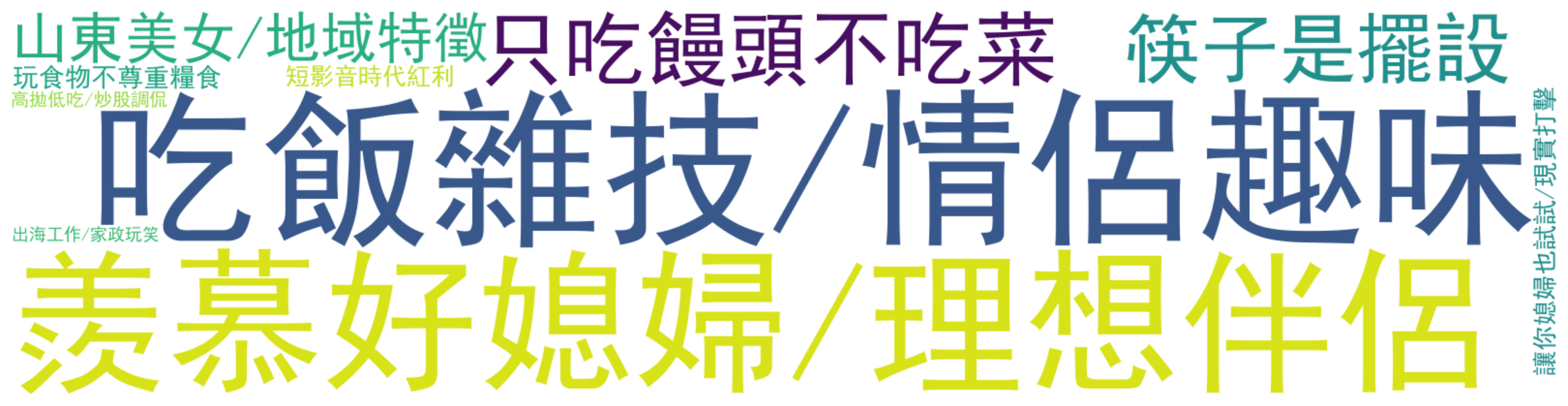 评论热词图