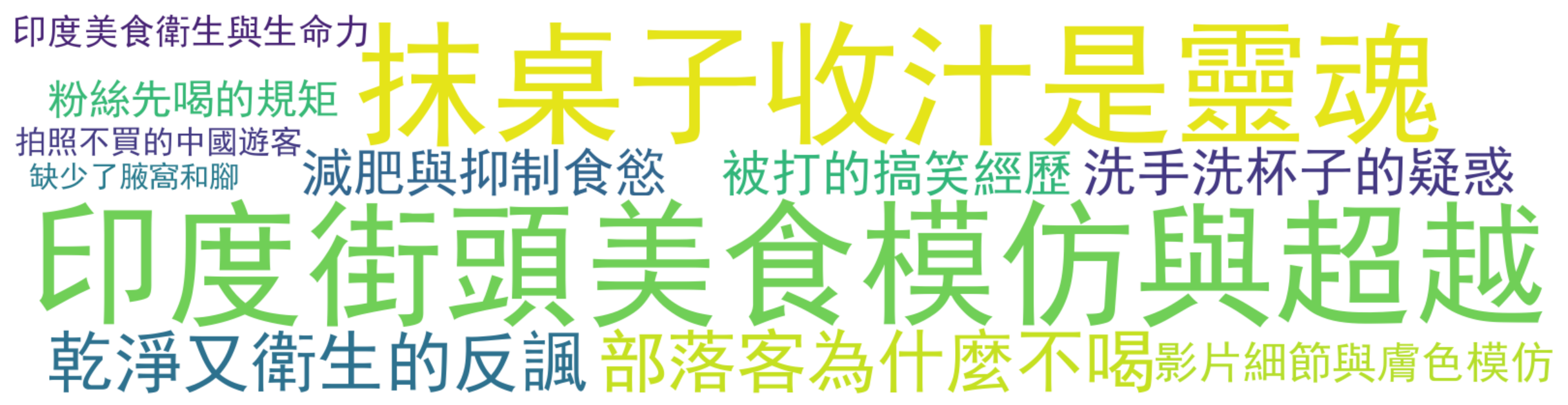 评论热词图