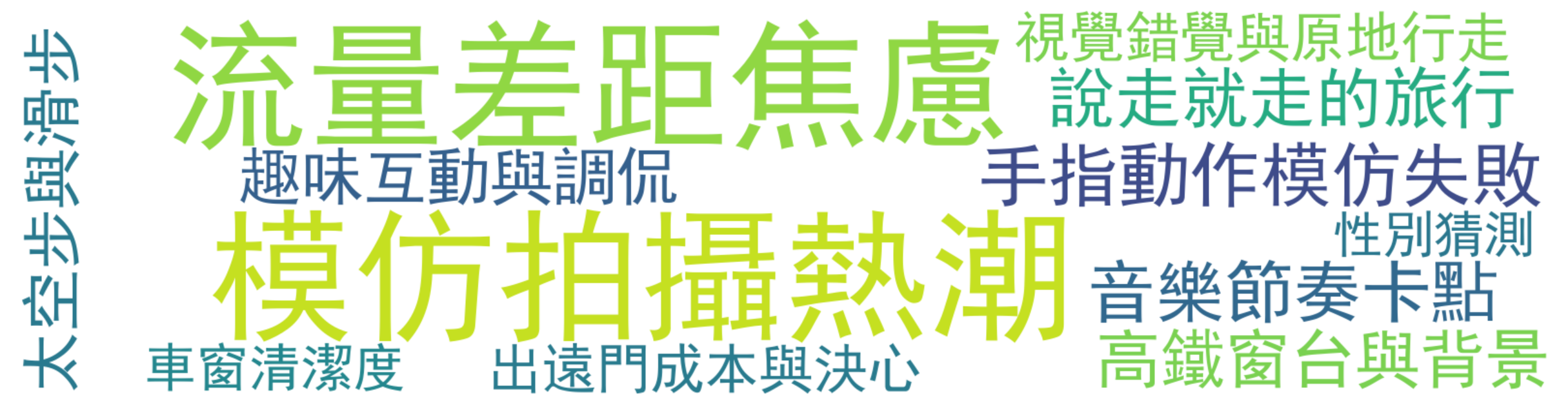 评论热词图