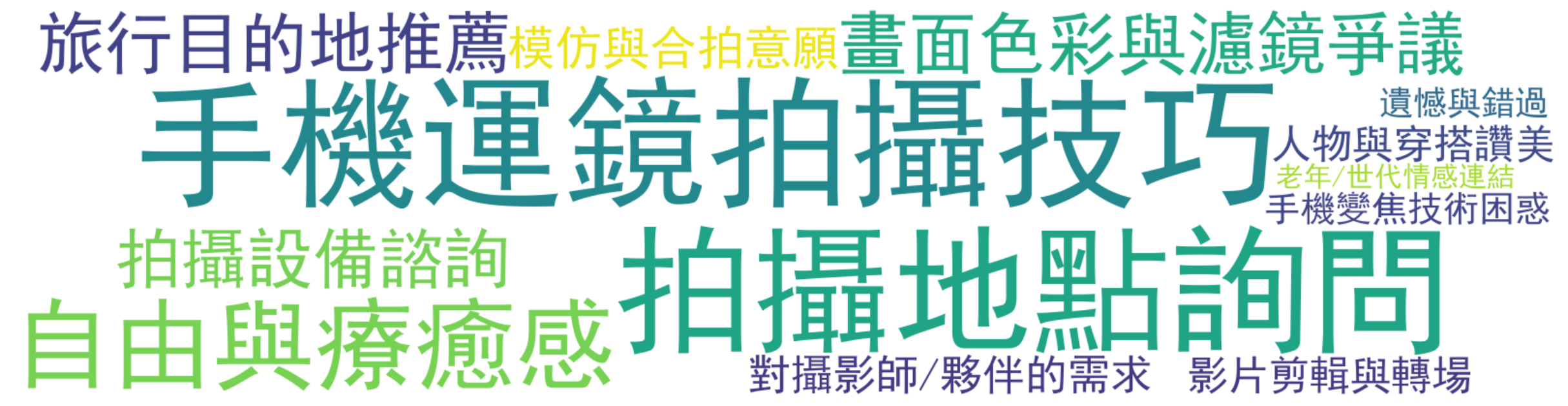 评论热词图