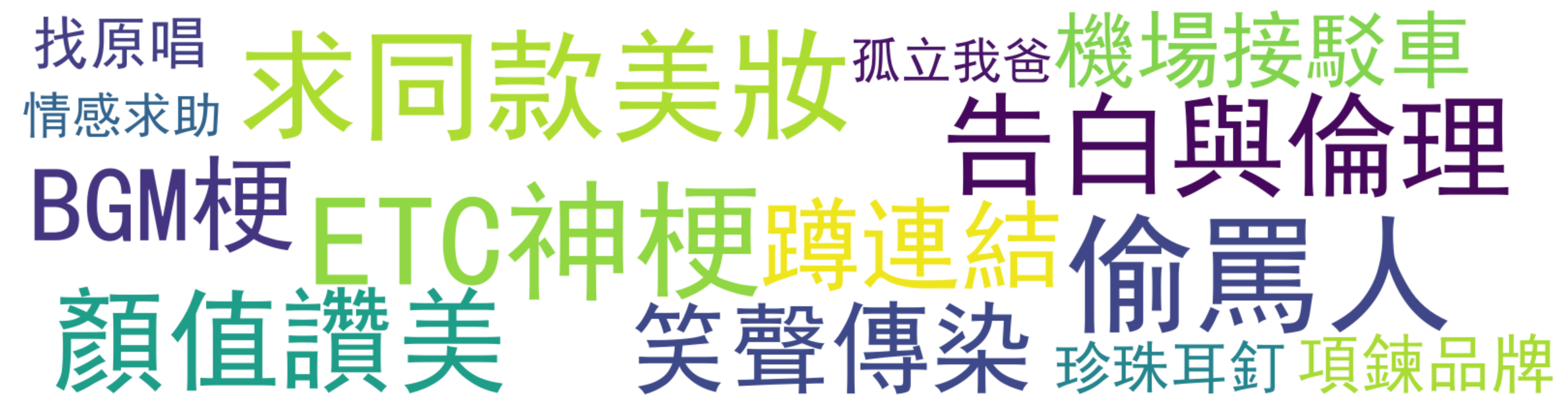 评论热词图