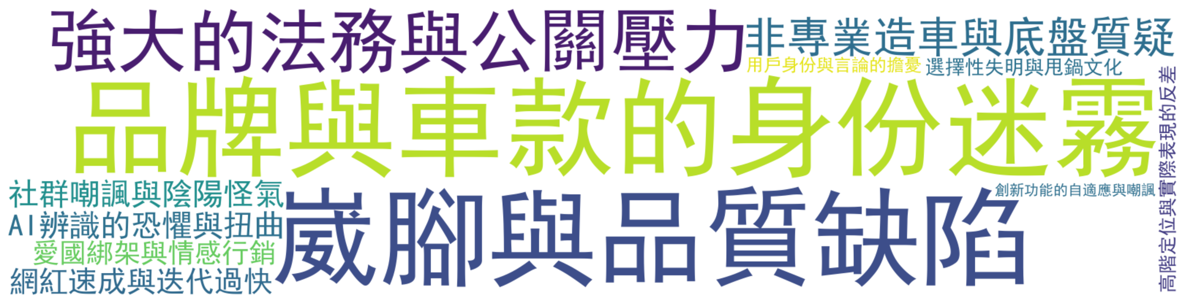 评论热词图