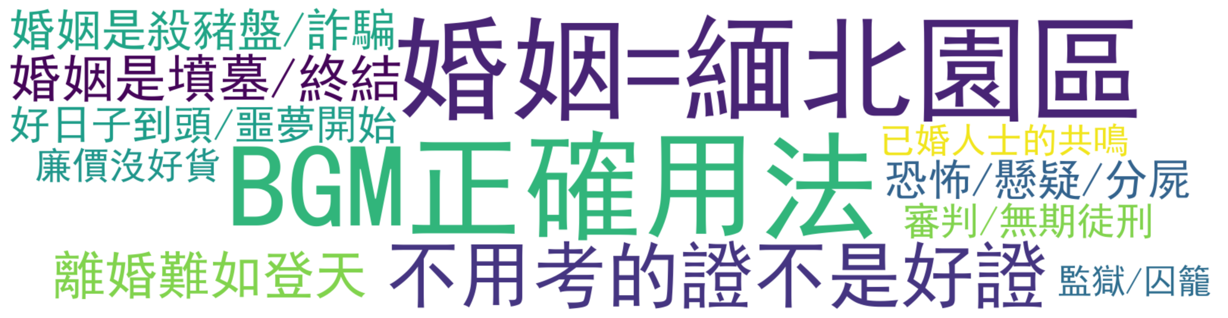 评论热词图